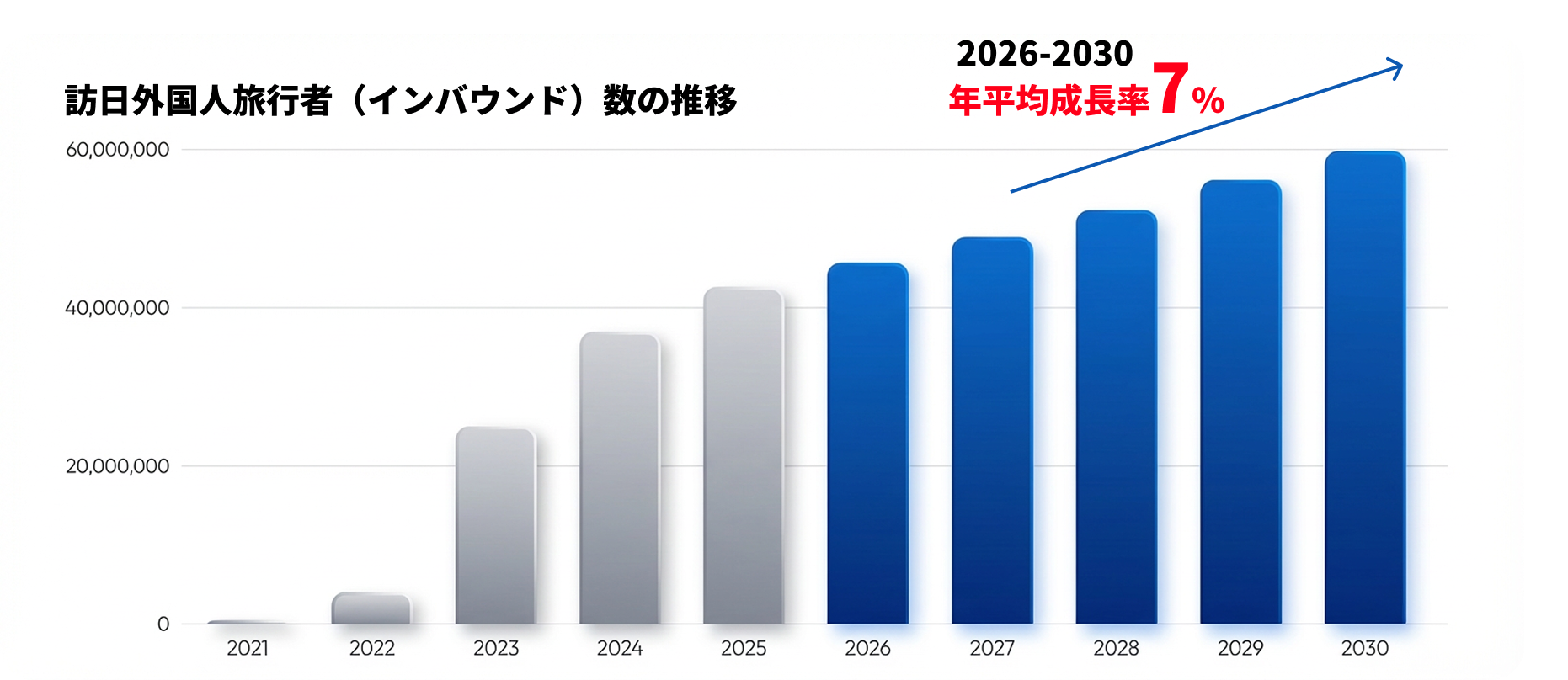 訪日外国人旅行者数の推移グラフ